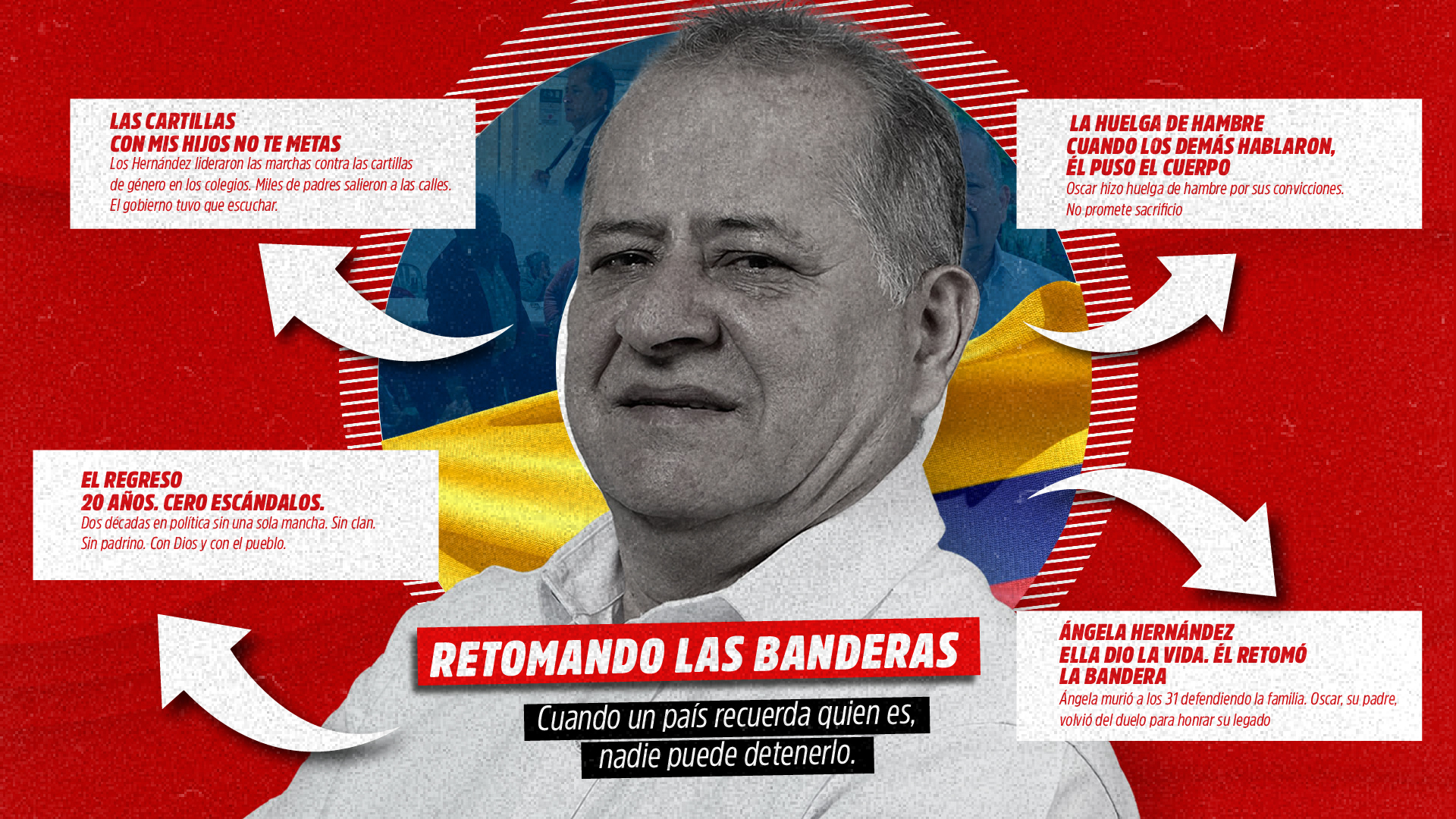 Oscar Hernández Gualdrón — Trayectoria política: Las Cartillas, Huelga de Hambre, El Regreso, Ángela Hernández — Candidato Senado Colombia 2026